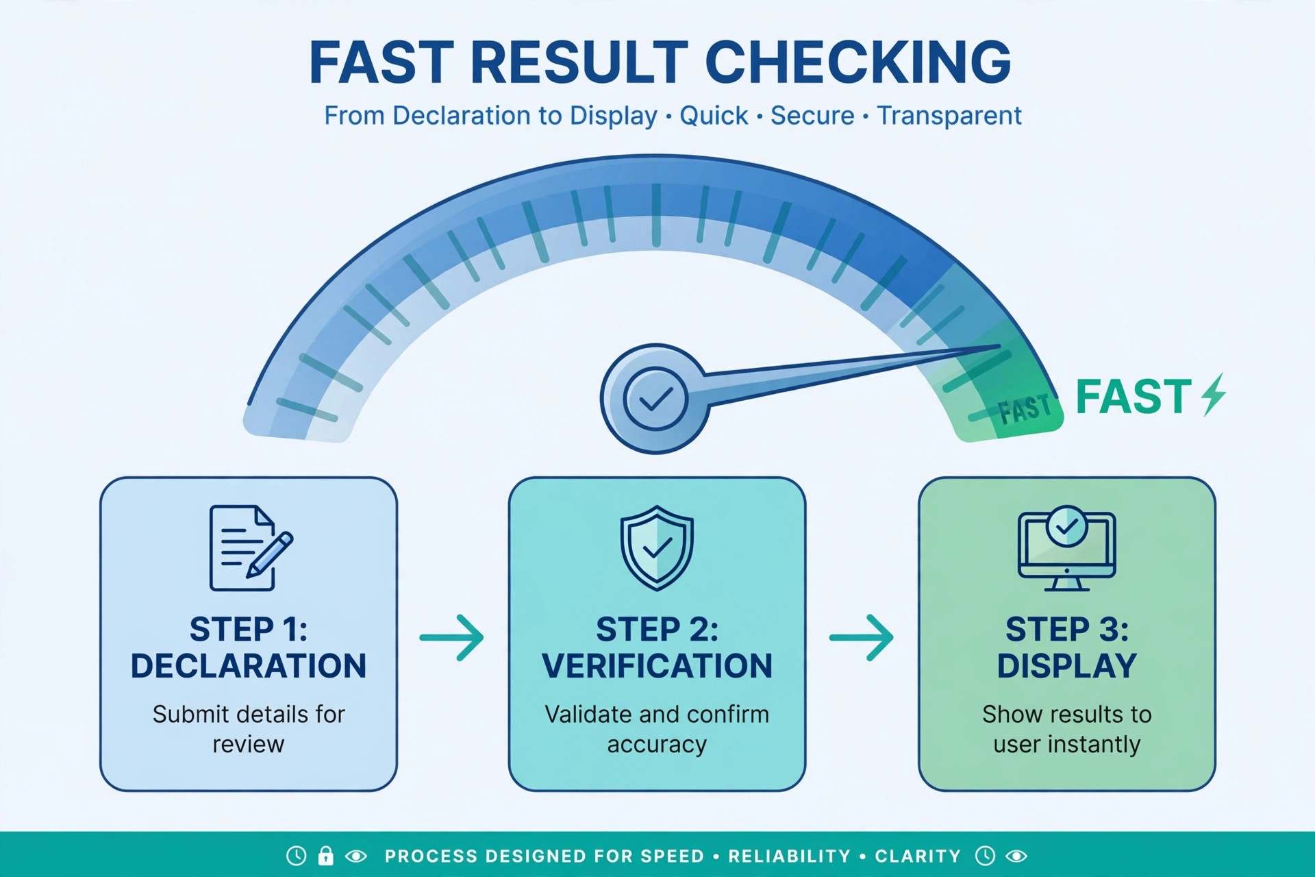Speed guide for checking the juwai morning teer result quickly online