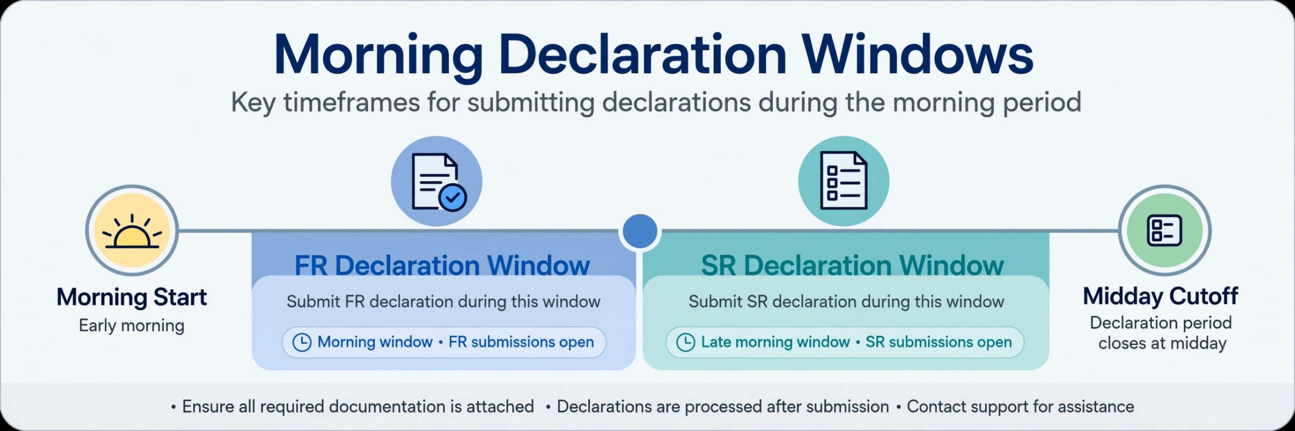 Morning declaration timeline for juwai morning teer first round and second round