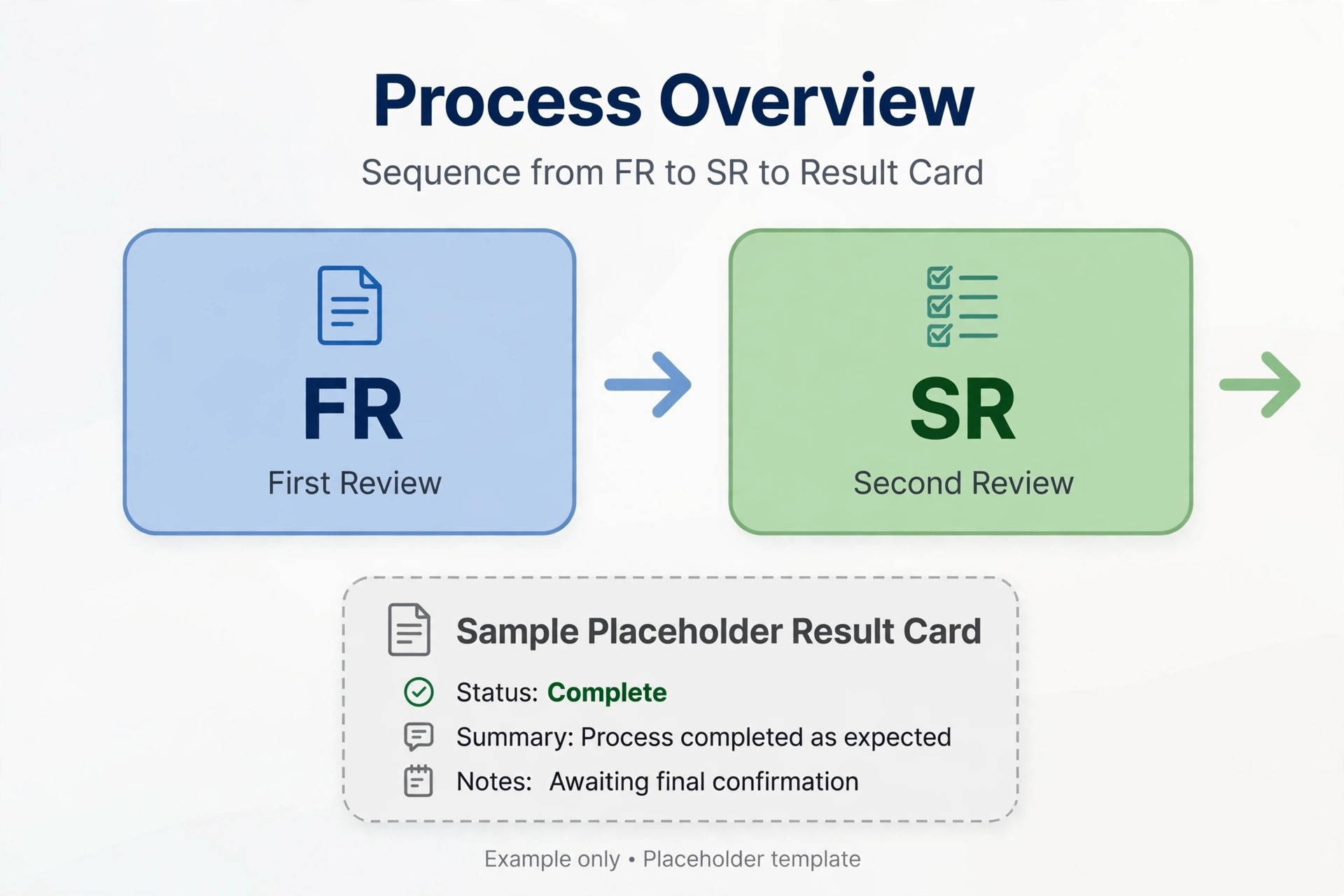 Diagram explaining the Jowai teer result FR then SR round sequence and how each number is read