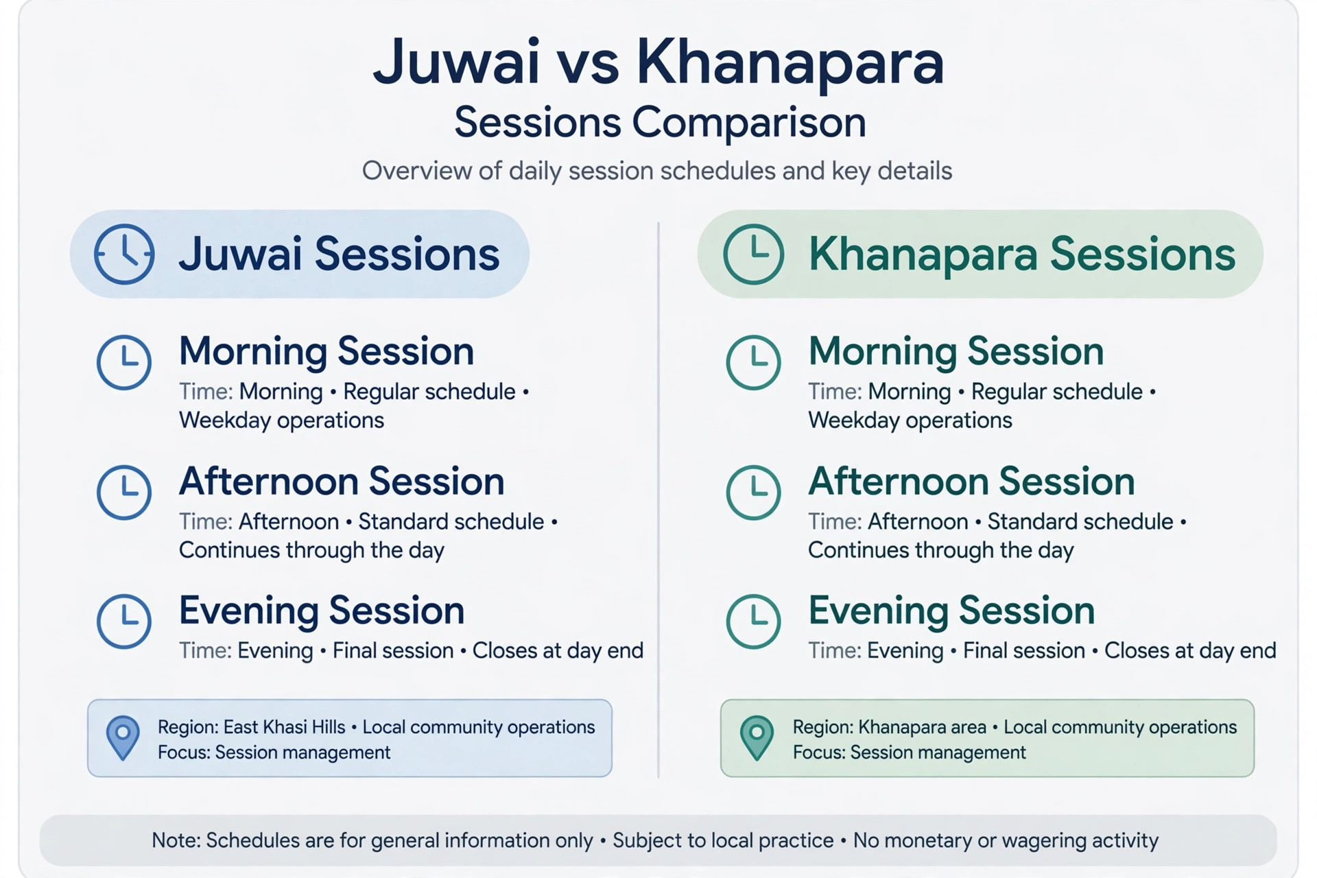 Juwai teer time and Khanapara teer time for morning and afternoon sessions