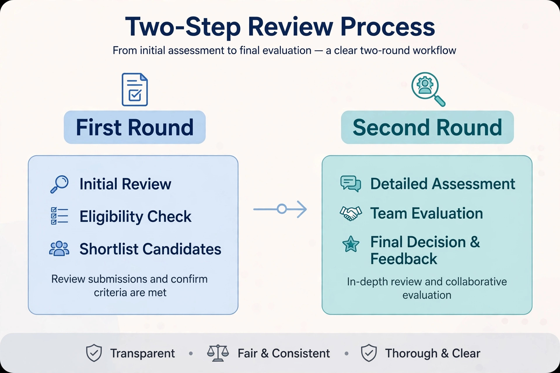How Juwai Teer first round and second round results work