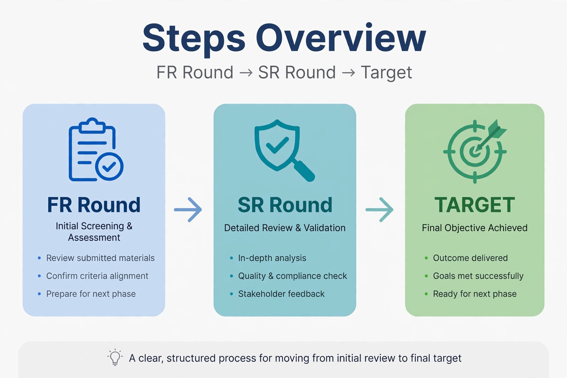 How FR and SR rounds work in Khanapara teer archery lottery