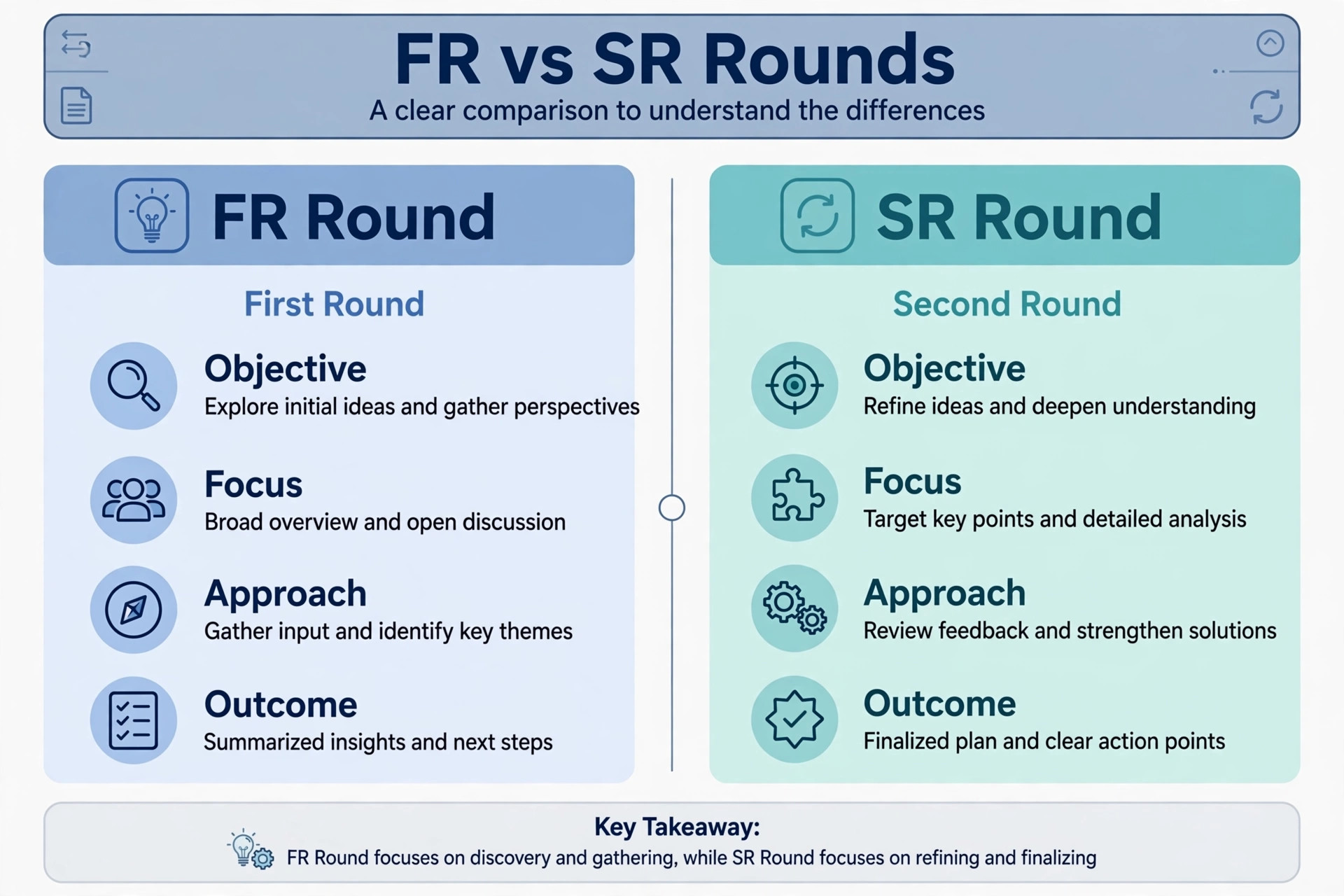 First Round and Second Round format of the Shillong Teer game explained