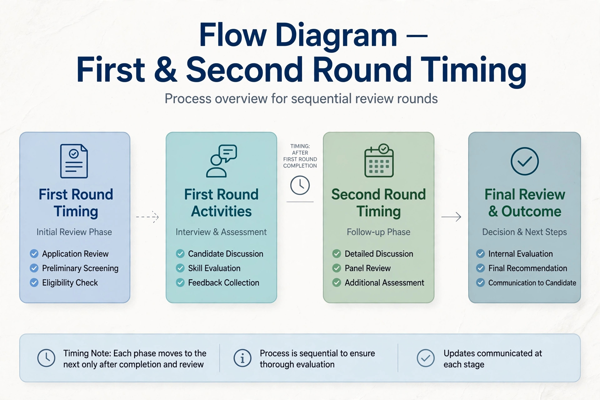 Teer result chart showing the daily flow of FR and SR rounds